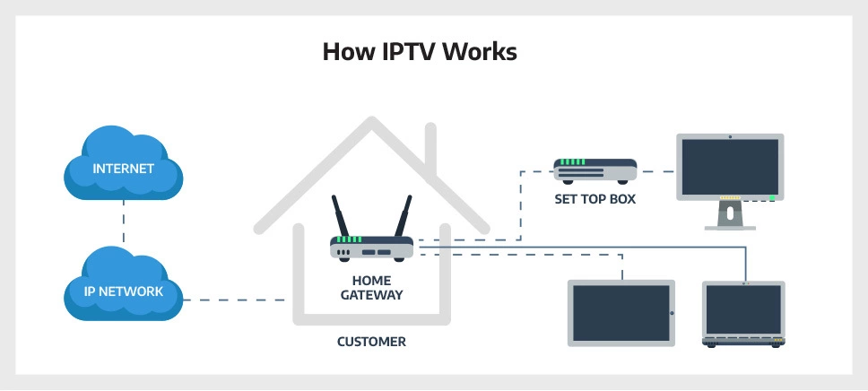 what is iptv